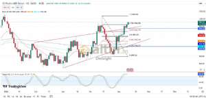 Diebright, 10.5.2024 10:32:33 Tarihli Grafik