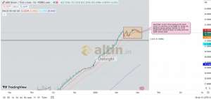 Diebright, 10.5.2024 10:47:48 Tarihli Grafik