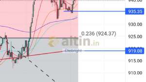 Diebright, 1.5.2024 15:38:43 Tarihli Grafik