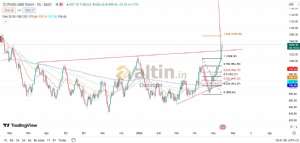 Diebright, 15.5.2024 15:44:00 Tarihli Grafik