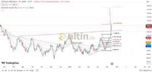 Diebright, 16.5.2024 09:14:10 Tarihli Grafik