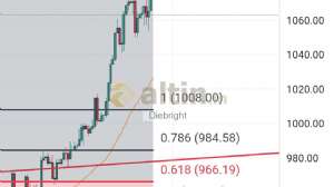 Diebright, 17.5.2024 21:18:07 Tarihli Grafik
