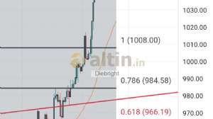 Diebright, 17.5.2024 17:20:41 Tarihli Grafik