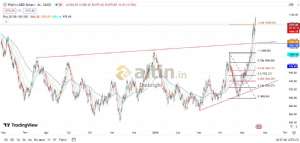 Diebright, 20.5.2024 14:30:54 Tarihli Grafik