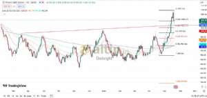 Diebright, 21.5.2024 15:36:54 Tarihli Grafik