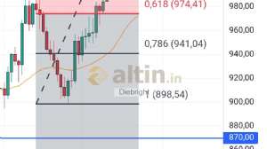 Diebright, 23.5.2024 20:48:55 Tarihli Grafik