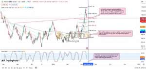 Diebright, 23.5.2024 12:01:18 Tarihli Grafik