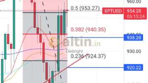 Diebright, 2.5.2024 17:48:42 Tarihli Grafik