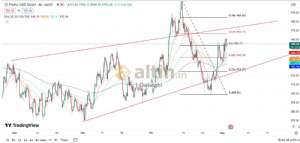 Diebright, 2.5.2024 15:53:04 Tarihli Grafik