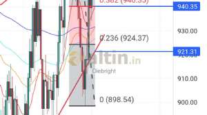 Diebright, 3.5.2024 16:49:06 Tarihli Grafik