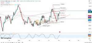 Diebright, 3.5.2024 11:58:22 Tarihli Grafik