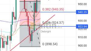 Diebright, 6.5.2024 12:37:10 Tarihli Grafik