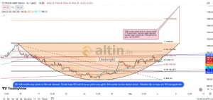 Diebright, 6.5.2024 14:06:15 Tarihli Grafik