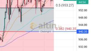 Diebright, 6.5.2024 23:19:30 Tarihli Grafik
