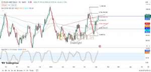 Diebright, 7.5.2024 16:43:33 Tarihli Grafik