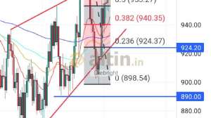 Diebright, 7.5.2024 22:02:23 Tarihli Grafik