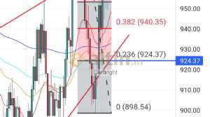 Diebright, 8.5.2024 19:42:59 Tarihli Grafik