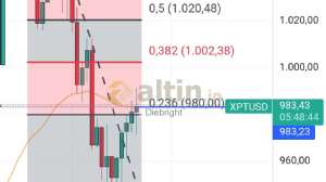 Diebright, 20.6.2024 18:13:36 Tarihli Grafik