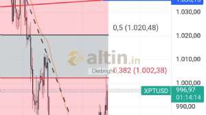 Diebright, 21.6.2024 19:47:17 Tarihli Grafik