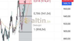 Diebright, 4.6.2024 19:58:43 Tarihli Grafik