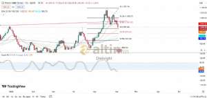 Diebright, 4.6.2024 11:19:32 Tarihli Grafik