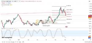 Diebright, 5.6.2024 14:18:55 Tarihli Grafik