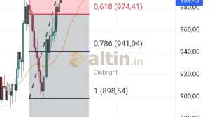 Diebright, 5.6.2024 11:32:42 Tarihli Grafik