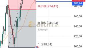 Diebright, 6.6.2024 10:25:40 Tarihli Grafik