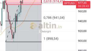 Diebright, 7.6.2024 17:32:41 Tarihli Grafik