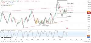 Diebright, 11.7.2024 11:30:36 Tarihli Grafik