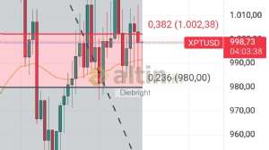 Diebright, 16.7.2024 19:59:03 Tarihli Grafik