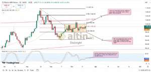 Diebright, 18.7.2024 11:11:59 Tarihli Grafik