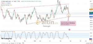 Diebright, 23.7.2024 14:26:30 Tarihli Grafik