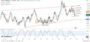 Diebright, 24.7.2024 14:41:28 Tarihli Grafik