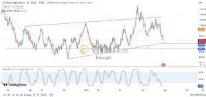 Diebright, 25.7.2024 15:42:54 Tarihli Grafik