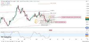 Diebright, 31.7.2024 12:09:11 Tarihli Grafik