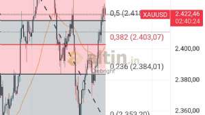 Diebright, 31.7.2024 21:21:07 Tarihli Grafik
