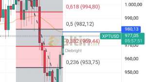 Diebright, 31.7.2024 18:04:10 Tarihli Grafik