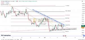 Diebright, 15.8.2024 11:17:20 Tarihli Grafik