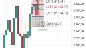 Diebright, 16.8.2024 22:03:29 Tarihli Grafik