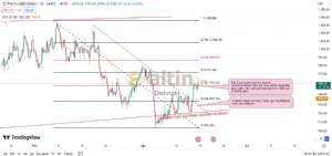 Diebright, 16.8.2024 15:32:39 Tarihli Grafik