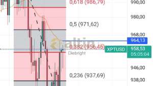 Diebright, 19.8.2024 18:56:36 Tarihli Grafik