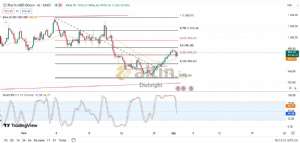 Diebright, 1.8.2024 15:14:52 Tarihli Grafik