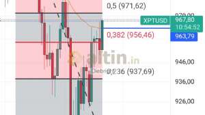 Diebright, 21.8.2024 13:08:46 Tarihli Grafik