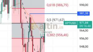 Diebright, 21.8.2024 14:49:52 Tarihli Grafik