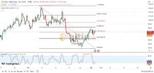 Diebright, 2.8.2024 15:16:00 Tarihli Grafik