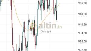 Diebright, 26.8.2024 16:11:18 Tarihli Grafik