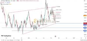 Diebright, 5.8.2024 13:27:50 Tarihli Grafik