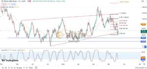 Diebright, 7.8.2024 15:53:03 Tarihli Grafik