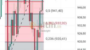Diebright, 11.9.2024 20:13:26 Tarihli Grafik